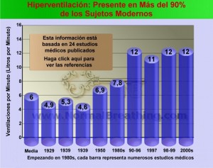 Hiperventilación historial