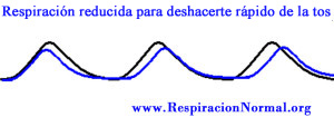 respiracion-reducida-para-parar-tos
