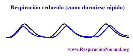Como dormirse rapido