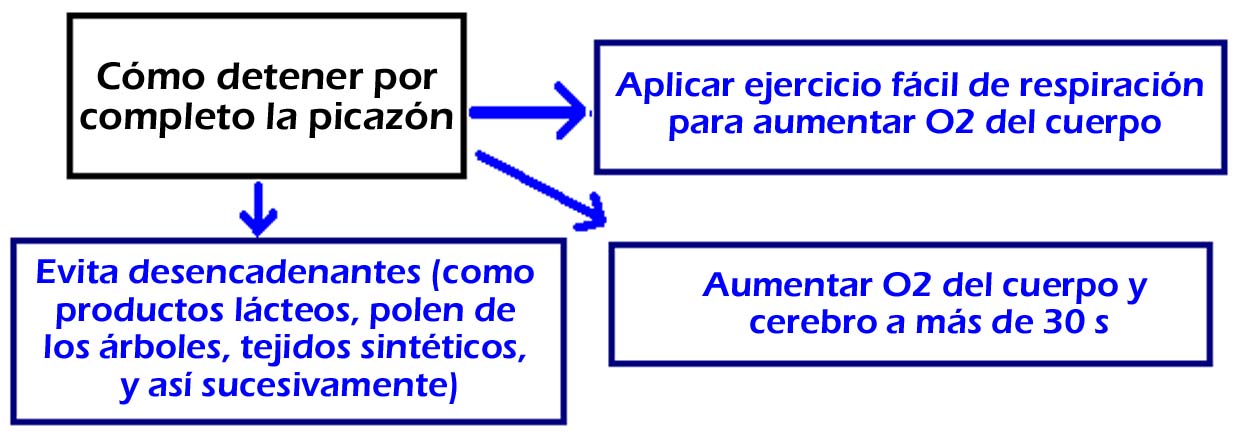 Cómo detener picazón