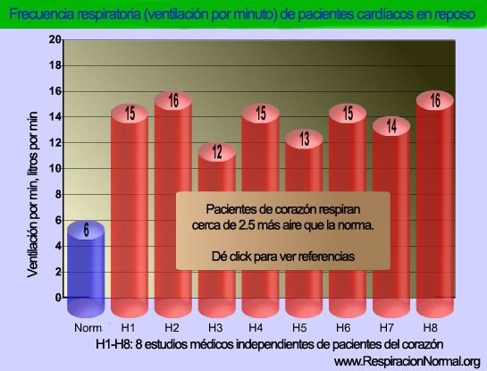 Frecuencia respiratoria