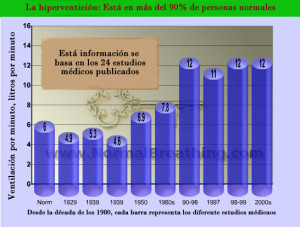 HiperventilacionPorTiempo copy