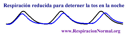 Como-detener-la-tos-nocturna