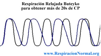 Respiración relajada