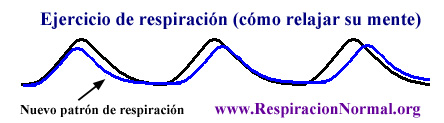 Como relajar su mente