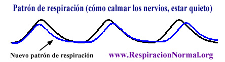 Como calmar los nervios