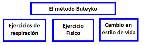 metodo-buteyko